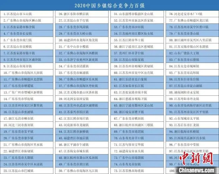 全国经济排名省份2022,中国各省份经济排名