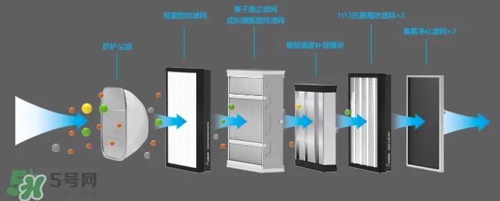 空气堡是什么东西?空气堡有什么功能?