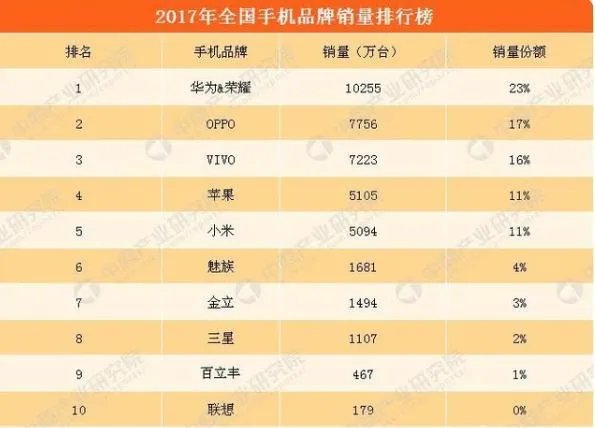 三星离开中国依然是世界第一,说明中国市场没想象的那么重要吗?