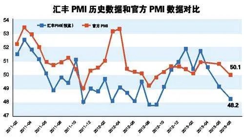 PMI指数是什么意思