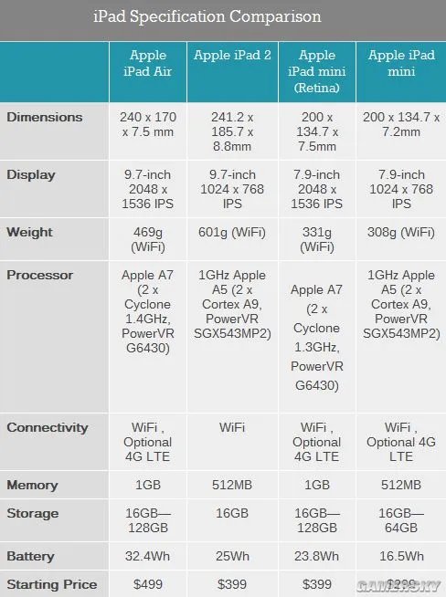 iPad mini 2硬件深度评测:这就是小号的Air
