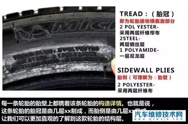 轮胎型号怎么看图解 轮胎型号代表什么意思?