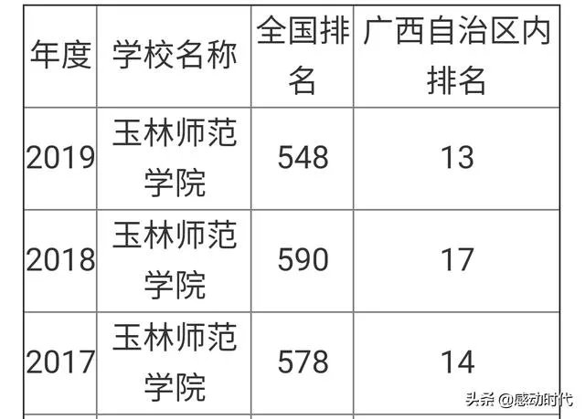 被广西玉林师范学院法学专业录取,就业前景如何?