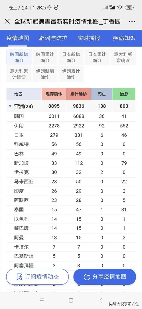 海外疫情已经非常严重了,那些国家不够重视的原因是什么?是不是优胜劣汰?