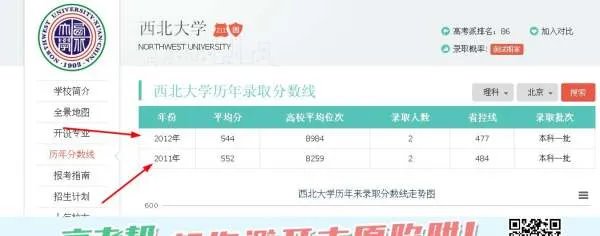 西北大学往年的研究生录取分数线多少?