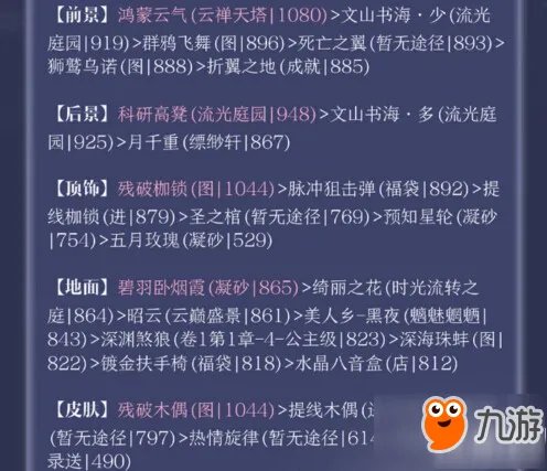 奇迹暖暖罗塞城攻略 罗塞城苹果联邦定制礼服平民高分搭配