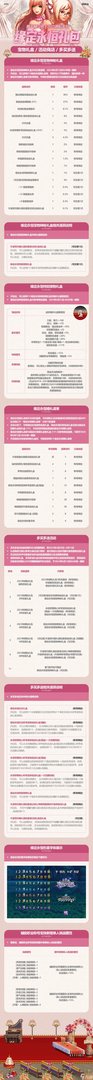 dnf51礼包有什么2023 dnf2023五一套装爆料