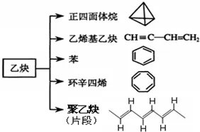乙炔化学式是什么