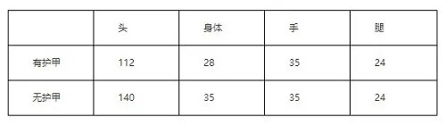 CF手游王者之翼怎么CF手游王者之翼评测