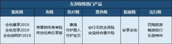 香港友邦保险公司电话