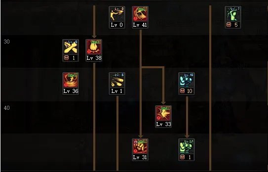 DNF2022蓝拳加点
