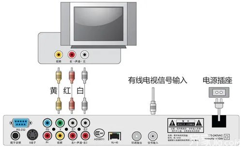 数字电视机顶盒怎么安装 数字电视机顶盒安装步骤详解