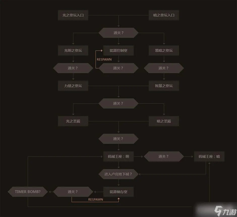 DNF卢克副本图文攻略 DNF怎么打卢克副本