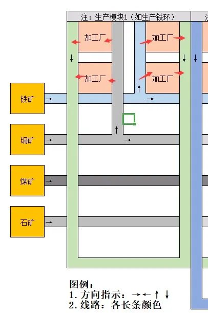 《戴森球计划》生产线怎么布局?生产线布局思路图文指南