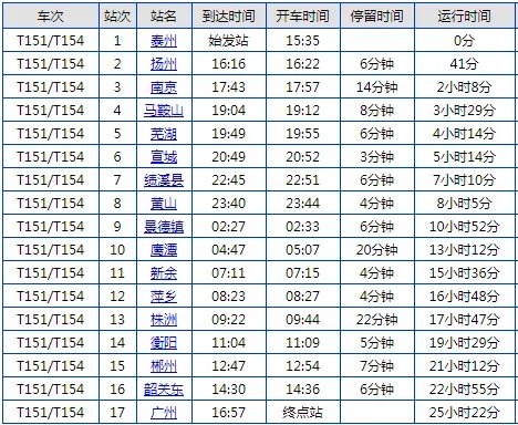 t151/2次列车？