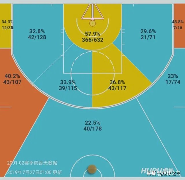 记者:与哈登怎么分配球权?威少:我不接触球也能影响比赛,大家怎么看?