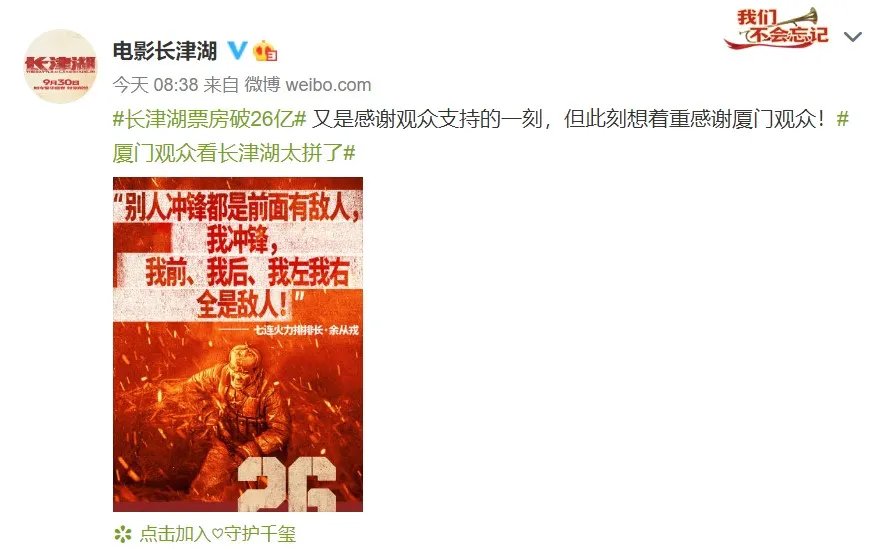 《长津湖》票房破26亿 暂列国内影史第17名