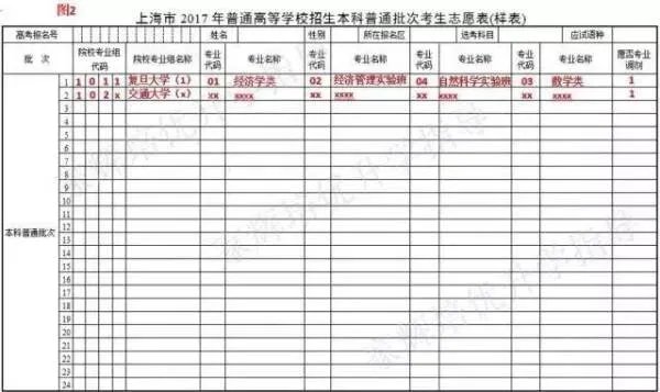 关于新高考改革?