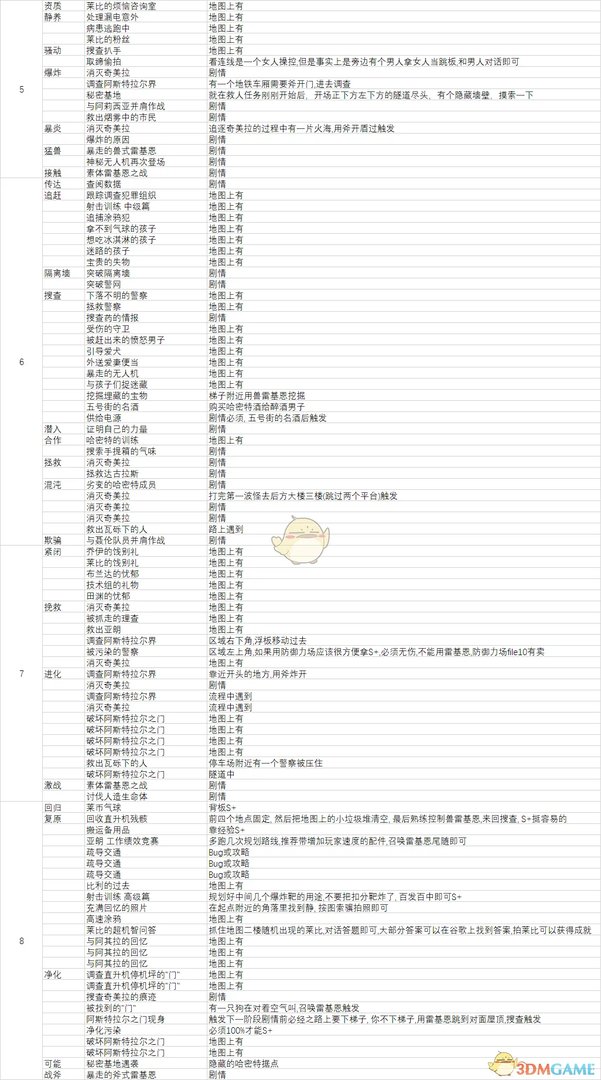 《异界锁链》全任务清单 全任务触发方式一览