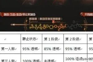 cf暗影模式怎么设置?