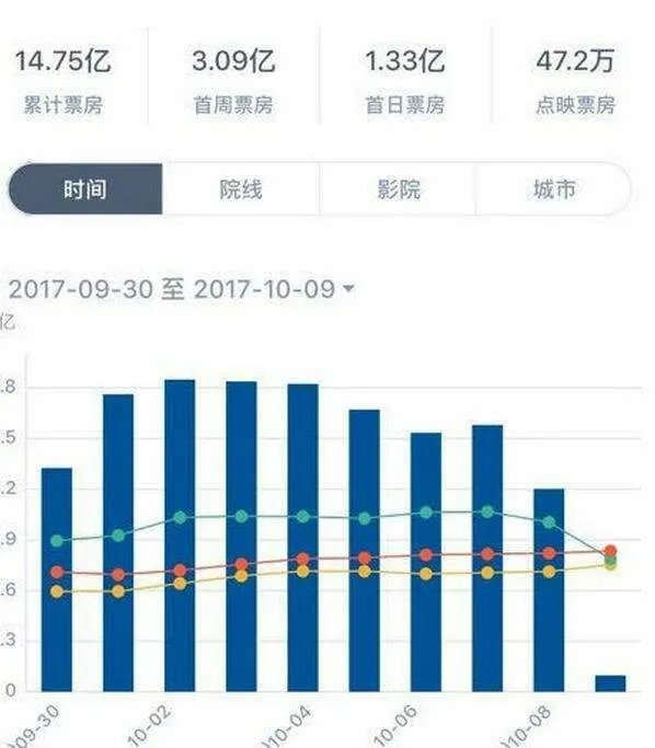 《英伦对决》票房是多少？