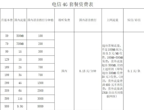 电信4G套餐?