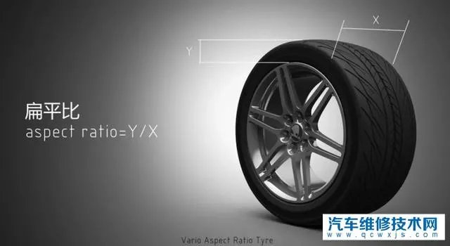 轮胎型号怎么看图解 轮胎型号代表什么意思?