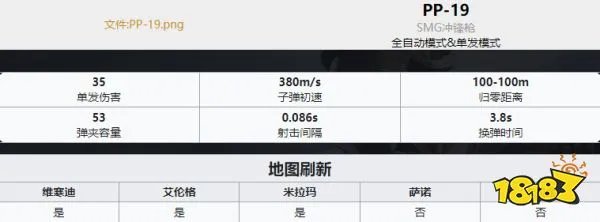 PUBG枪械大全 全35种枪械数值图解