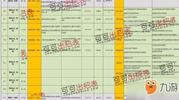 《太吾绘卷》史上完美开局 游戏完美流程攻略