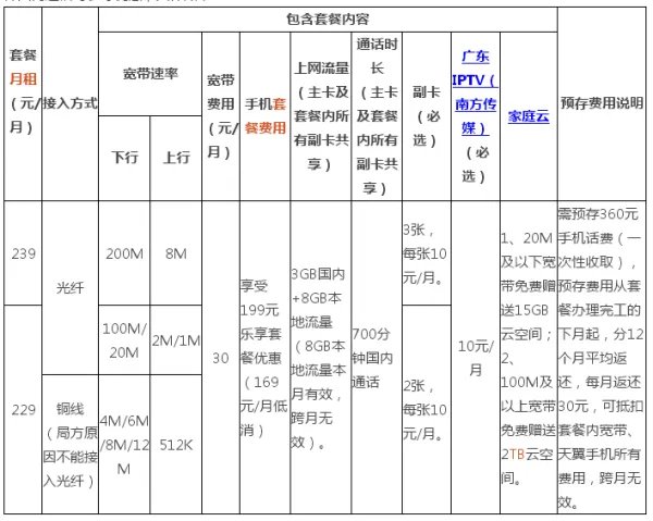 广州电信宽带怎么收费