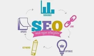 seo优化外包公司，如何做到一周就有关键词排名？