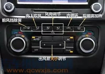 汽车空调出风口怎么开?教你正确使用汽车空调