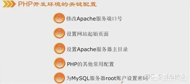 如何快速入门php?