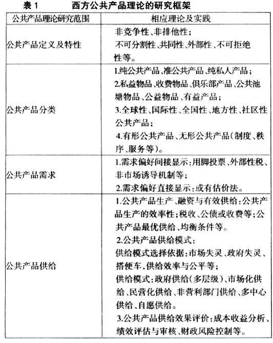 公共产品理论的主要思路