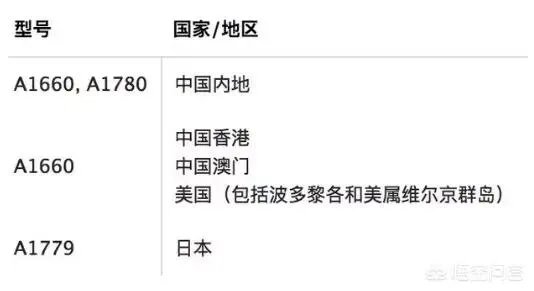 iphone7召回是真的吗?