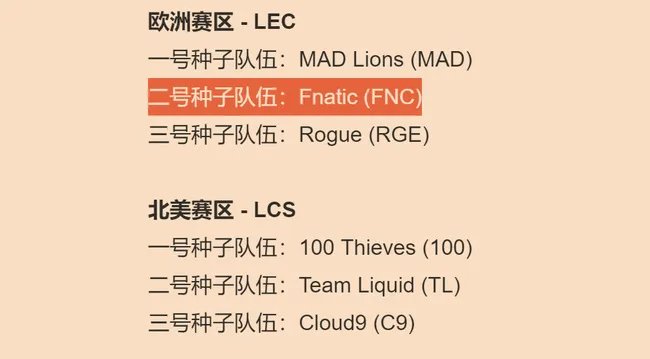LOL战队fnc是哪个国家的?