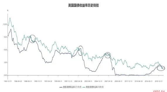 美股三大指数气势如虹,甚至将要再破历史新高,对此大家怎么看?