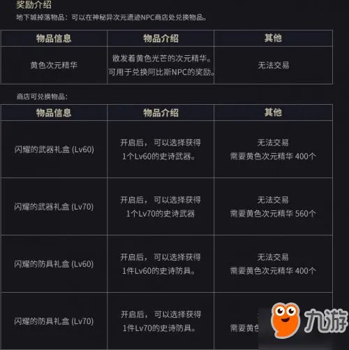 《DNF》周常地下城在哪里 周常地下城改版位置入口