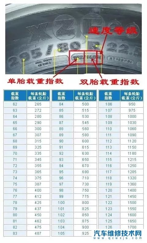 轮胎型号怎么看图解 轮胎型号代表什么意思?