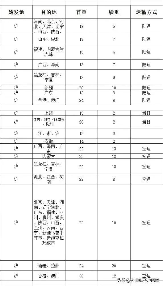 顺丰空运费用收费标准？