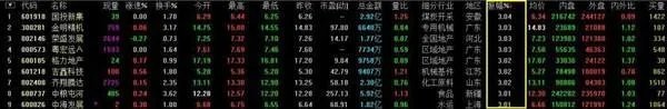 怎么在尾盘选出牛股，尾盘选股战法怎么把握好？