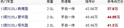 宝马520图片及报价