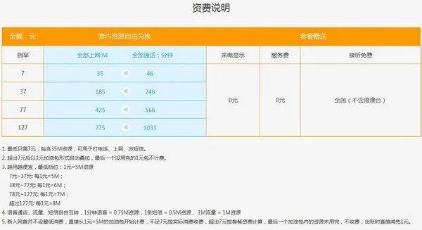 阿里170有地区限制吗