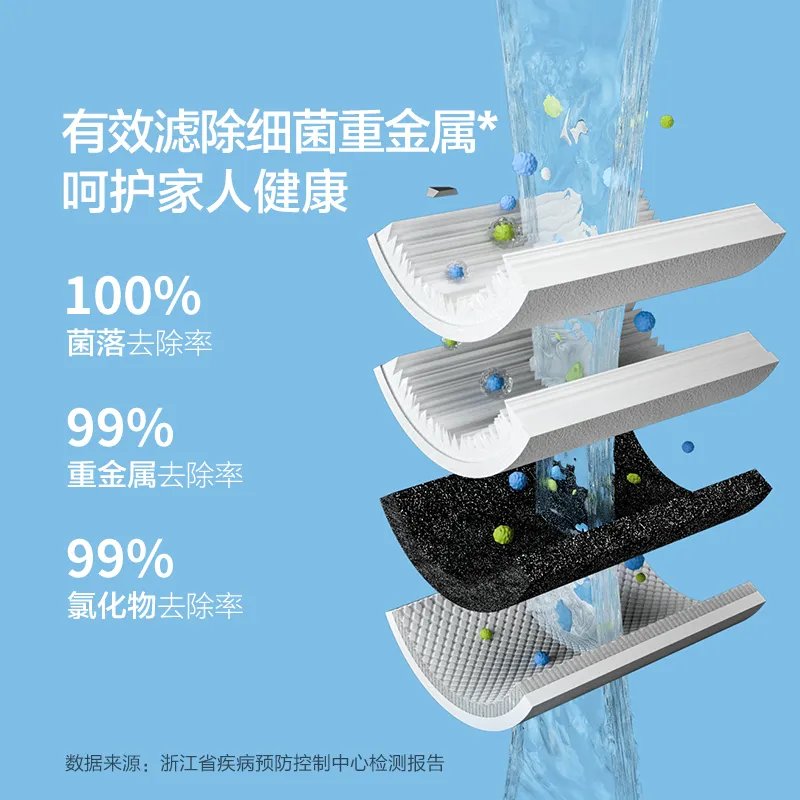 净水器什么滤芯最好,看完后再也不会被商家忽悠了