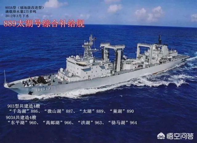 在辽宁舰的编队中,“呼伦湖”号补给舰有什么作用?