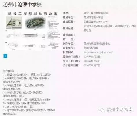 2017年苏州学校规划!可能你家小区已经变成学区房了!