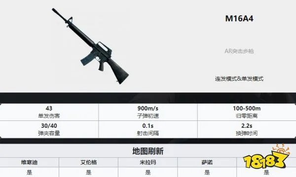 PUBG枪械大全 全35种枪械数值图解