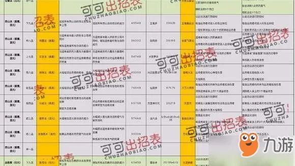 《太吾绘卷》史上完美开局 游戏完美流程攻略