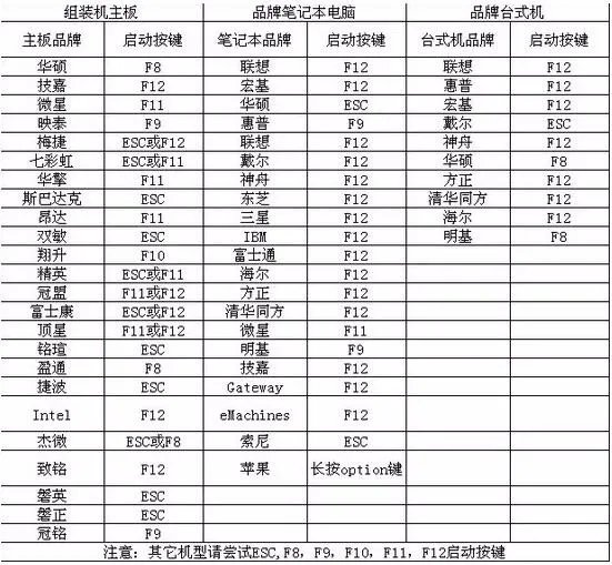 如何装win xp 安装版系统