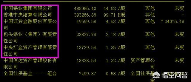 怎么分析铝这个行业，以及这个行业的股票？